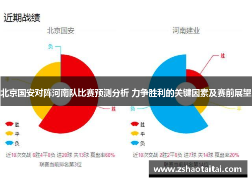 北京国安对阵河南队比赛预测分析 力争胜利的关键因素及赛前展望