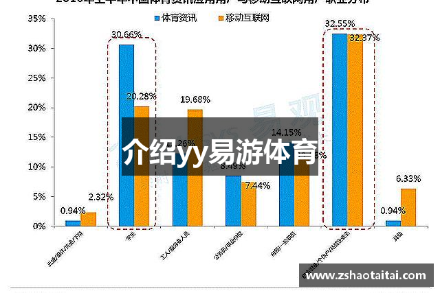 介绍yy易游体育